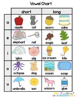 Printable Long and Short Vowel Sounds Chart for Grade 1