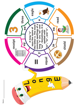 Essential Long E Vowel Team Chart | Grade 2 Aligned