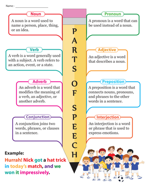 Essential Parts of Speech Chart | Grade 3 ELA Aligned
