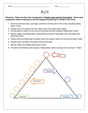 Goldy Locks and the Three Bears Plot