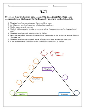 The Plot of Gingerbread Man Worksheet