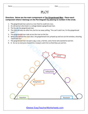 The Plot of Gingerbread Man Worksheet