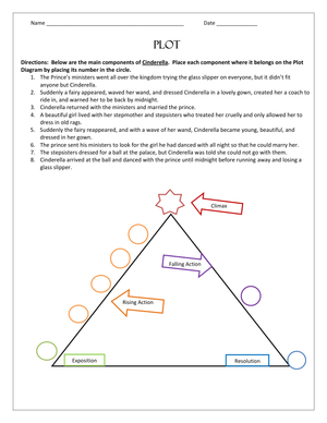 Cinderella Plot Diagram Worksheet | Grade 6-9 Essential