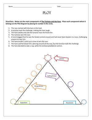 Printable Plot Diagram Worksheet: Tortoise and the Hare