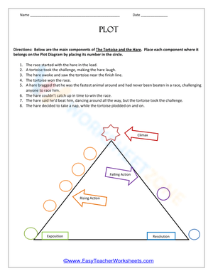 The Tortoise and the Hare- What's the Deal?