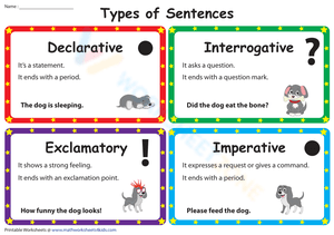 Types of Sentences Chart | Essential Grade 2-3 ELA
