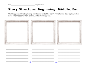 Essential Story Structure Worksheet: Beginning, Middle, End