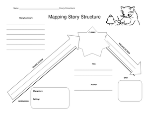 Printable Story Structure Plot Map Worksheet | Grades 3-5