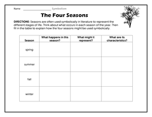 Learning About the Four Seasons
