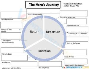 Essential Hero's Journey Worksheet | Grade 8-12 ELA