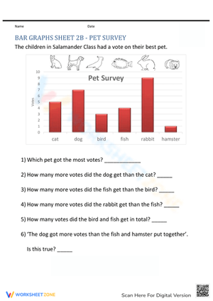 Pet Survey Bar Graph Activity
