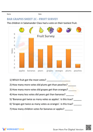 Bar Graph Practice: Fruit Survey Data 
