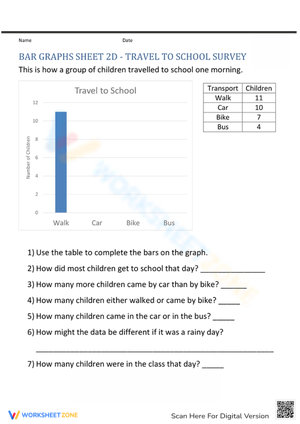Bar Graph Worksheet: Travel to School Survey
