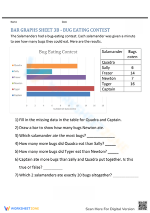 Bar Graph Practice: Salamander Bug Contest
