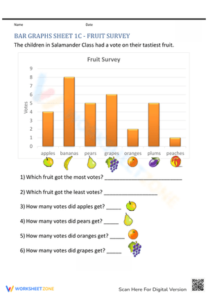 Fruit Survey: Practice with Bar Graph Math Activity