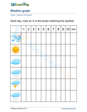 Printable Weather Graph Worksheet | Grade 1 Science