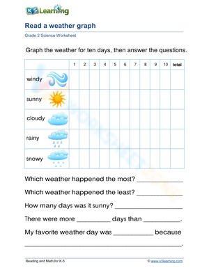 Essential Weather Graphing Worksheet | Grade 2 Science