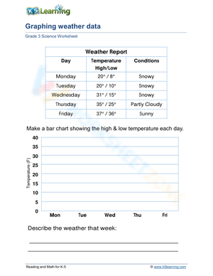 Grade 3: Draw a chart with given information
