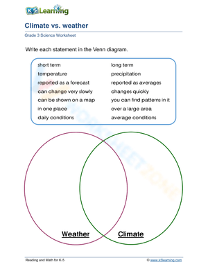 Climate and weather