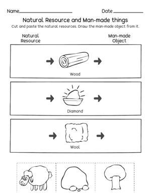 Resource and Man-Made Things Worksheet