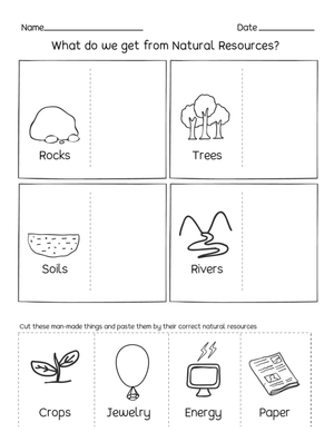 What Do We Get From Natural Resources?