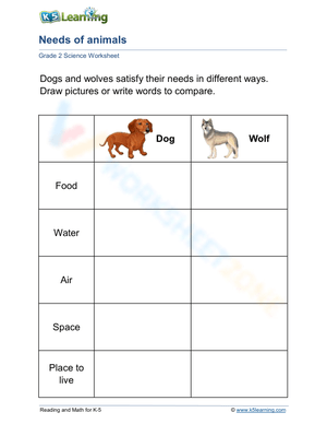 Needs of animals - Comparison 1