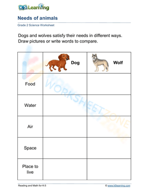 Needs of animals: dogs vs. wolves