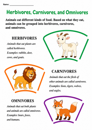Printable Animal Diet Chart | Grade 2-3 Science