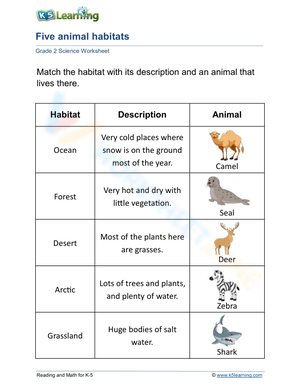 Five animal habitats