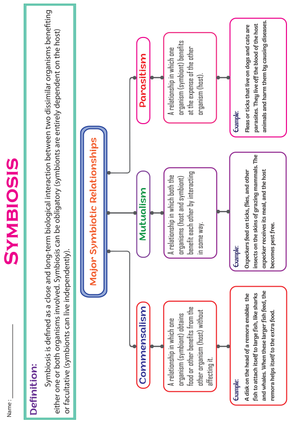Essential Symbiosis Chart | Grade 6-9 Living Things
