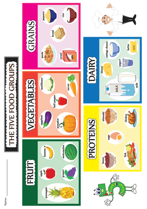 The Five Food Groups Chart