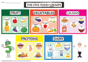 The Five Food Groups Chart