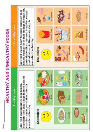 Essential Healthy and Unhealthy Foods Chart | Grade 1-2