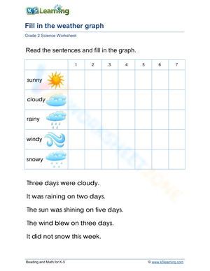 Fill in the weather graph
