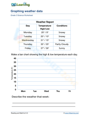 Graphing weather data 1