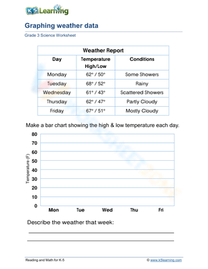 Graphing weather data 2
