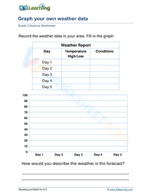 Essential Grade 3 Weather Data Graphing Worksheet