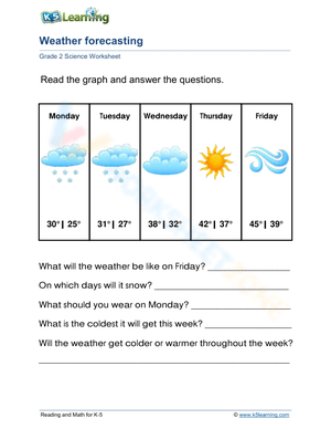 Weather forecasting 1