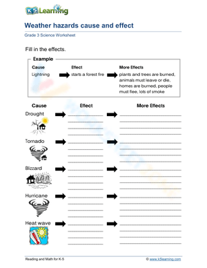 Weather hazards cause and effect