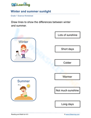 Winter and Summer Sunlight Explained