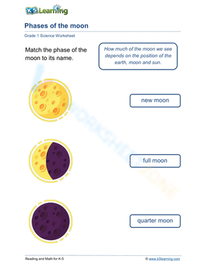 Phases of the moon