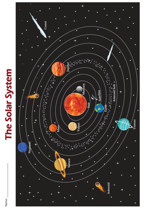 Essential Solar System Chart | Grade 1 Science Printable