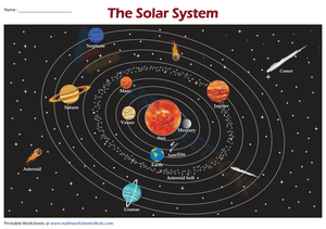 The Solar System Chart