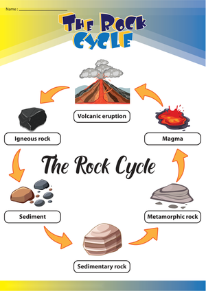 Essential Grade 4 Rock Cycle Chart | Printable Science