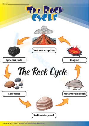 The Rock Cycle | Basic Chart