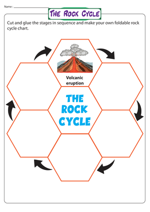 Essential Rock Cycle Chart Worksheet | Grade 4 Science