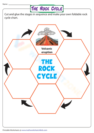 Sequencing Stages and Making a Rock Cycle Chart