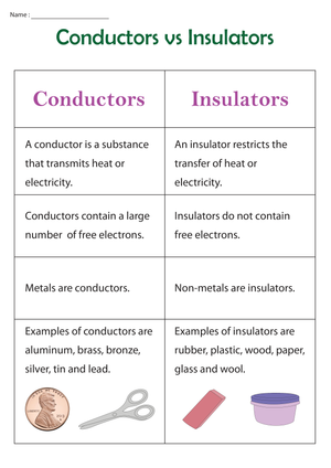 Essential Conductors vs Insulators Chart | Grade 5 Science