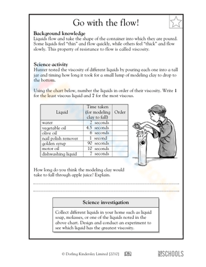 Viscosity of liquids