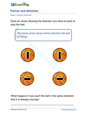Forces and direction